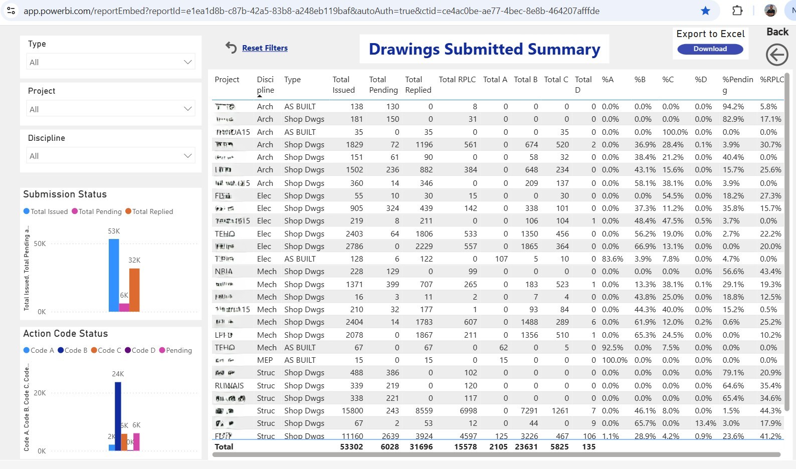 Monthly Report (Issued)
