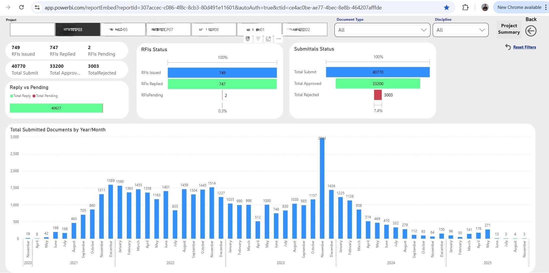 DWGs Submission Summary